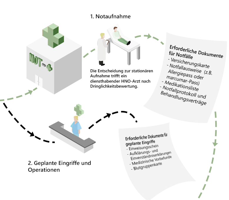 cibX - Aufnahmemanagement